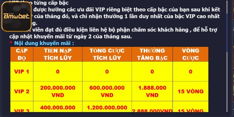 Các chương trình ưu đãi nổi bật tại sân cược