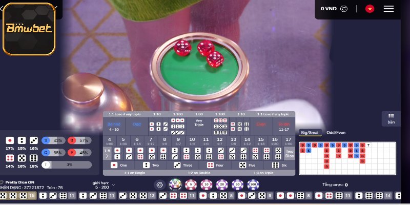 Đôi điều cơ bản về game Sicbo BMWBET